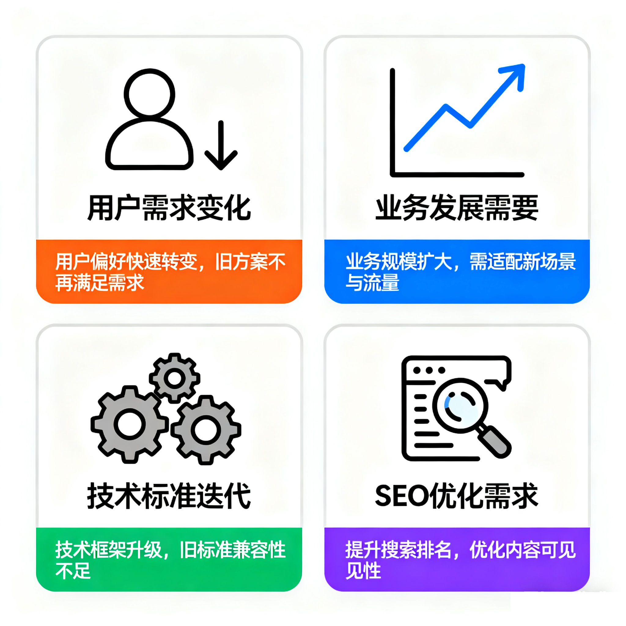 信息
